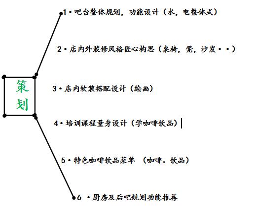 成都咖啡機(jī)